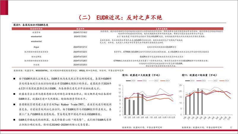 《化工行业天然橡胶专题报告二：十问胶市-240807-中泰证券-20页》 - 第6页预览图