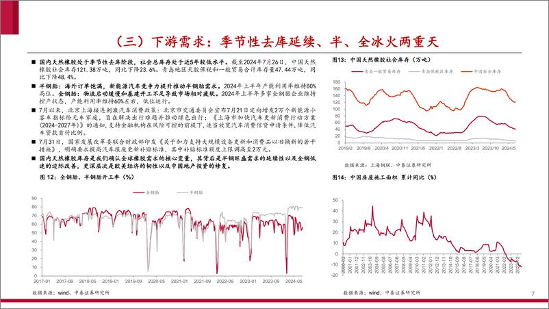 《化工行业天然橡胶专题报告二：十问胶市-240807-中泰证券-20页》 - 第7页预览图