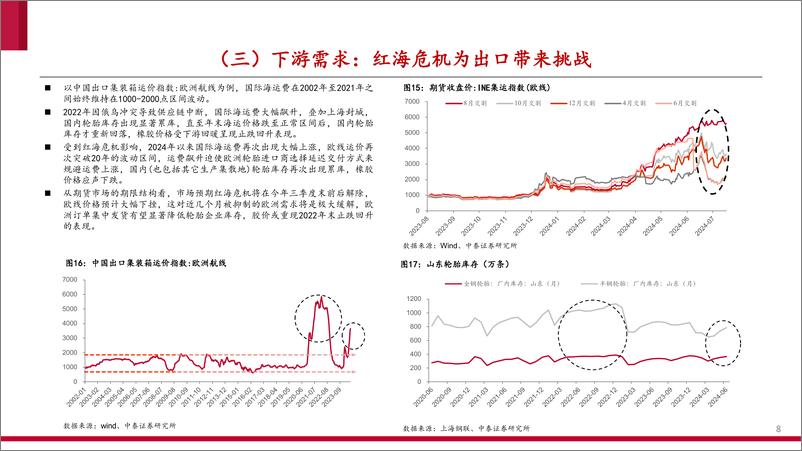 《化工行业天然橡胶专题报告二：十问胶市-240807-中泰证券-20页》 - 第8页预览图