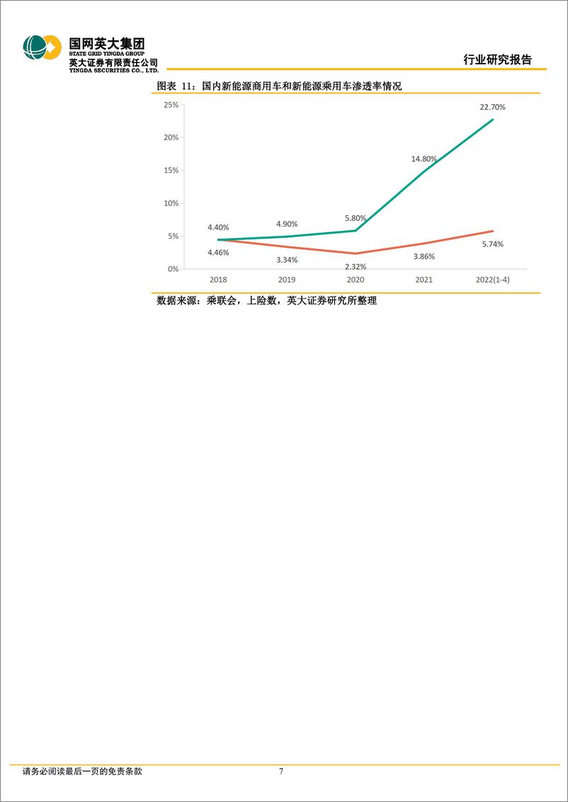 《新能源汽车行业专题报告：政策引导，商用车新能源化进程加快-20220610-英大证券-20页》 - 第8页预览图