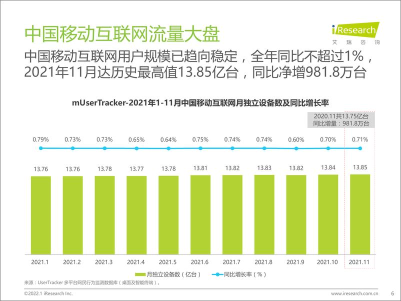 《2021年中国移动互联网母婴行业流量报告-艾瑞咨询-202212》 - 第7页预览图