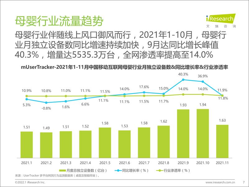 《2021年中国移动互联网母婴行业流量报告-艾瑞咨询-202212》 - 第8页预览图