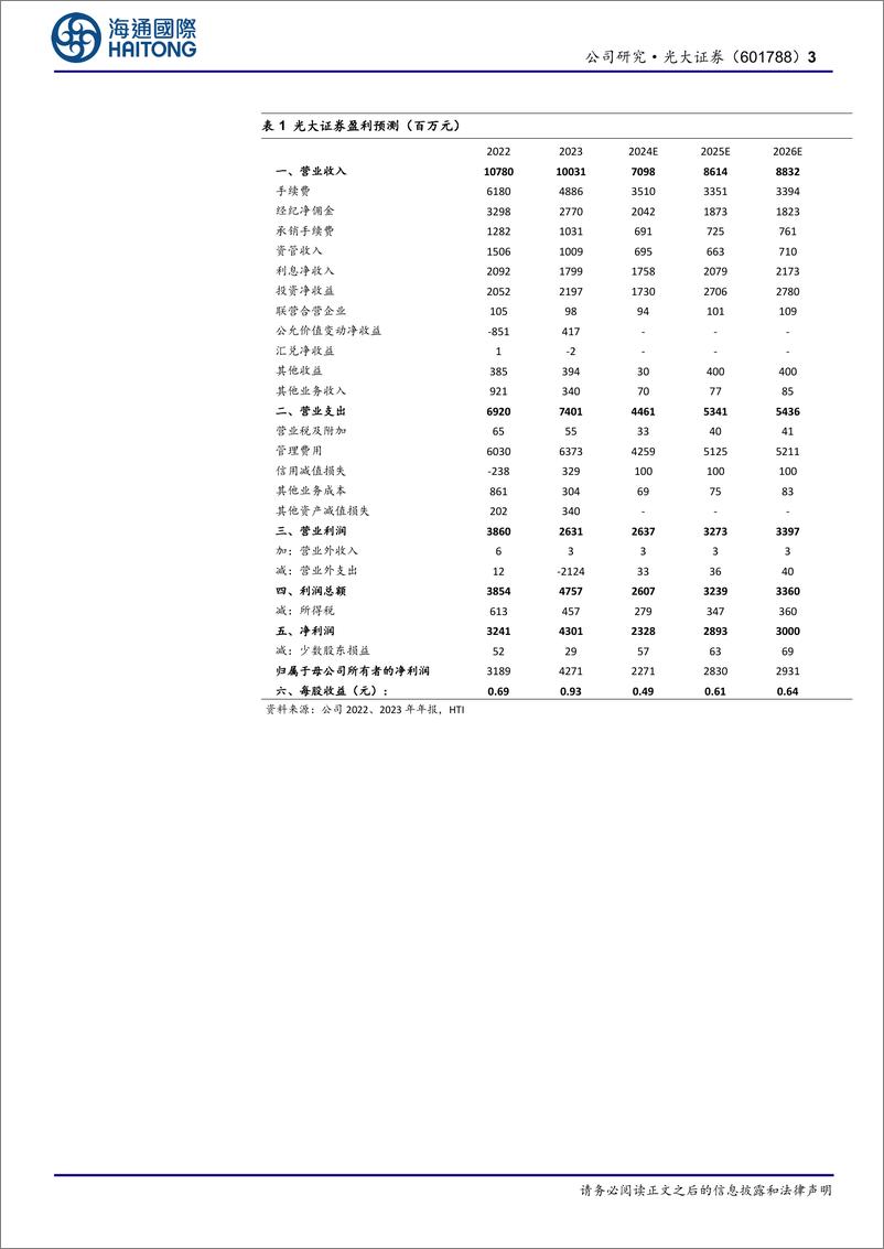 《光大证券(601788)受自营等拖累，上半年归母净利润同比-42%25-240904-海通国际-14页》 - 第3页预览图