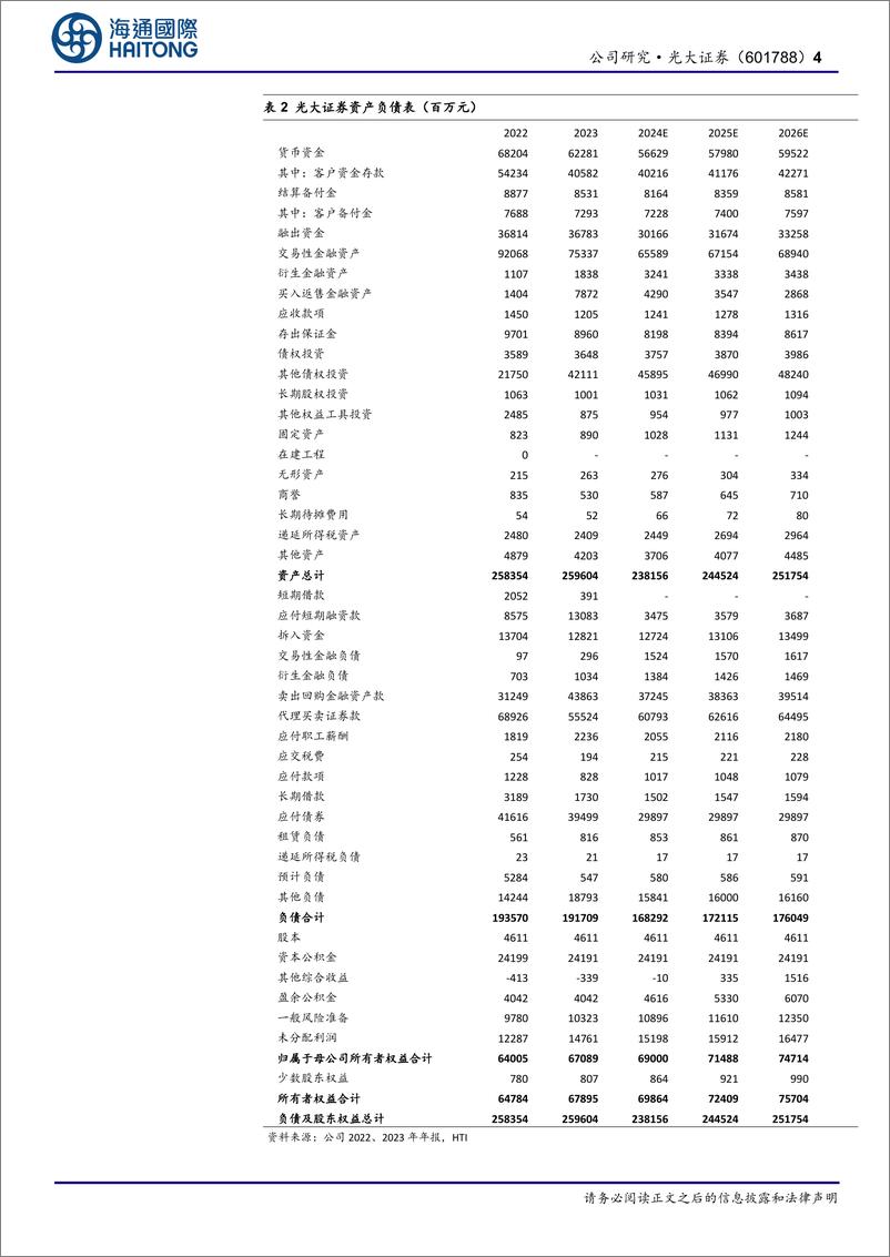 《光大证券(601788)受自营等拖累，上半年归母净利润同比-42%25-240904-海通国际-14页》 - 第4页预览图