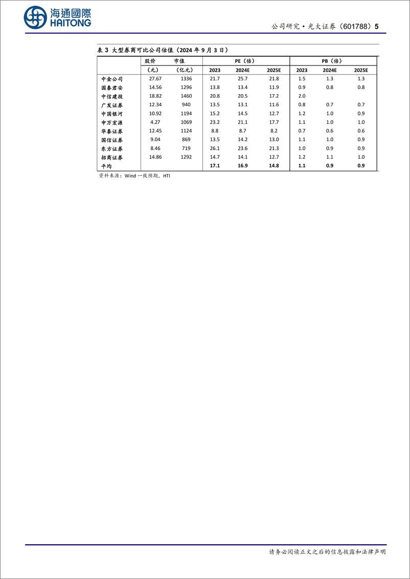 《光大证券(601788)受自营等拖累，上半年归母净利润同比-42%25-240904-海通国际-14页》 - 第5页预览图