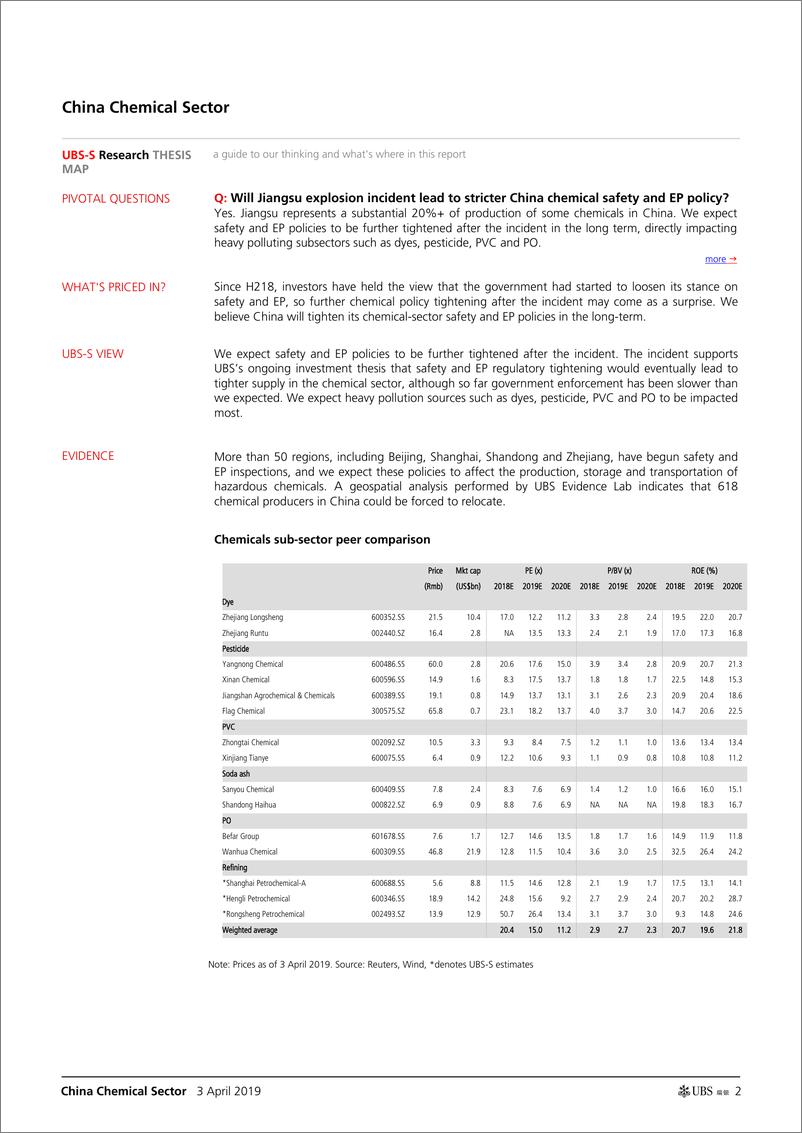 《瑞银-中国-化工行业-中国盐城爆炸：化工行业安全环保政策长期收紧-2019.4.3-24页》 - 第3页预览图