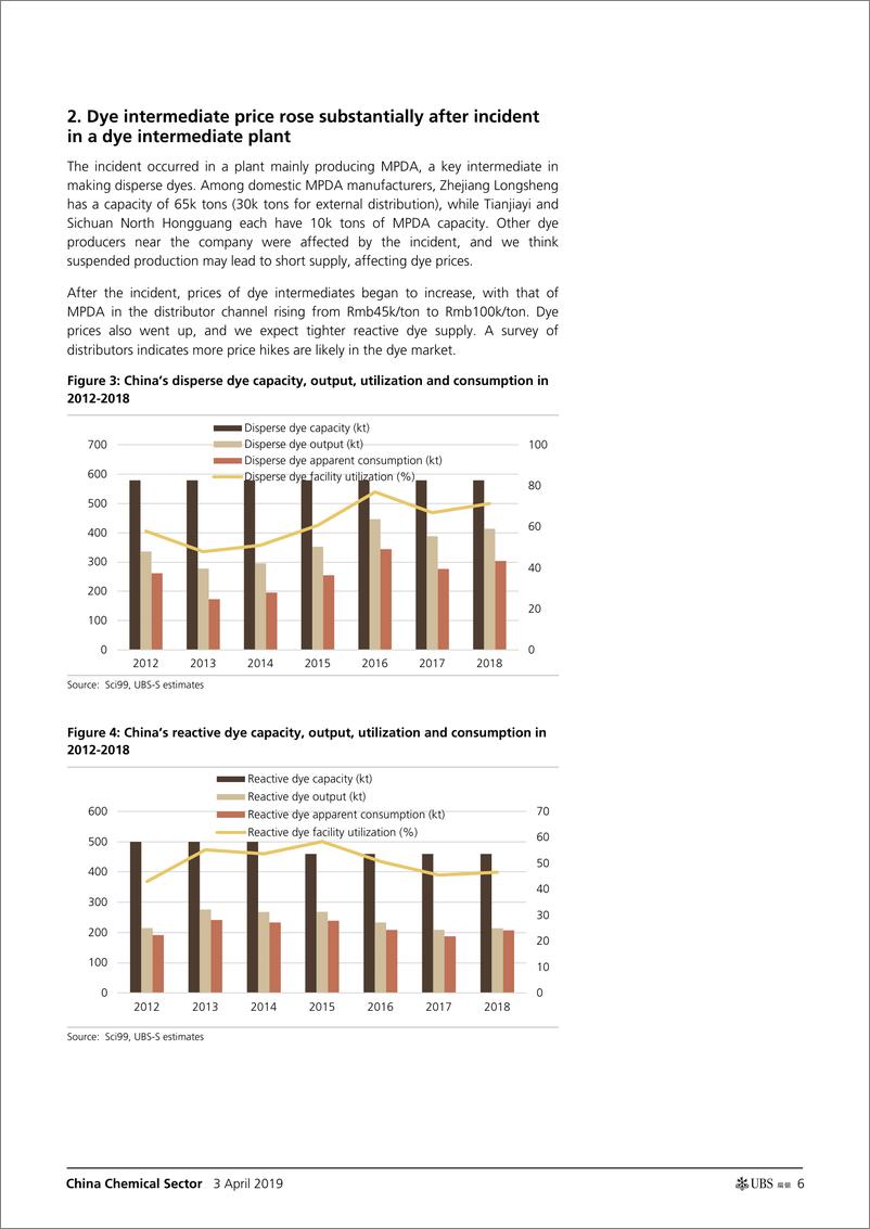 《瑞银-中国-化工行业-中国盐城爆炸：化工行业安全环保政策长期收紧-2019.4.3-24页》 - 第7页预览图