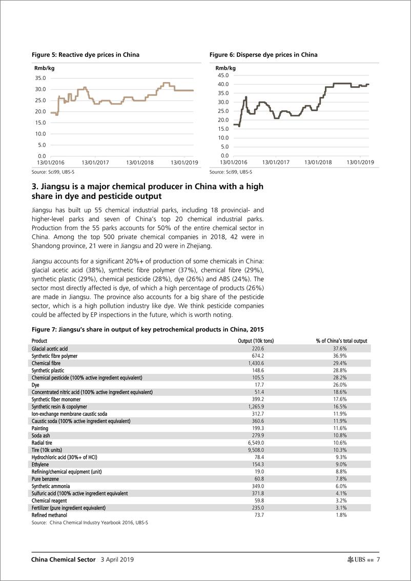 《瑞银-中国-化工行业-中国盐城爆炸：化工行业安全环保政策长期收紧-2019.4.3-24页》 - 第8页预览图