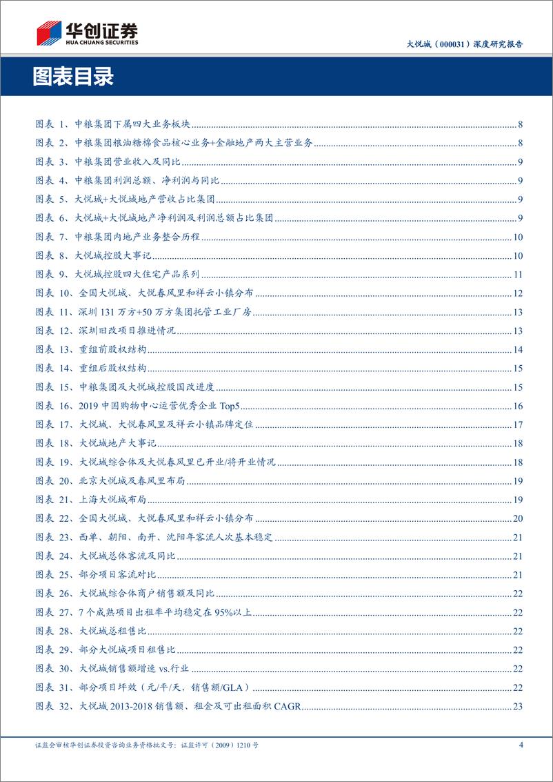 《20190716-华创证券-大悦城-000031-深度研究报告：商业地产运营典范，核心资产价值标杆》 - 第4页预览图