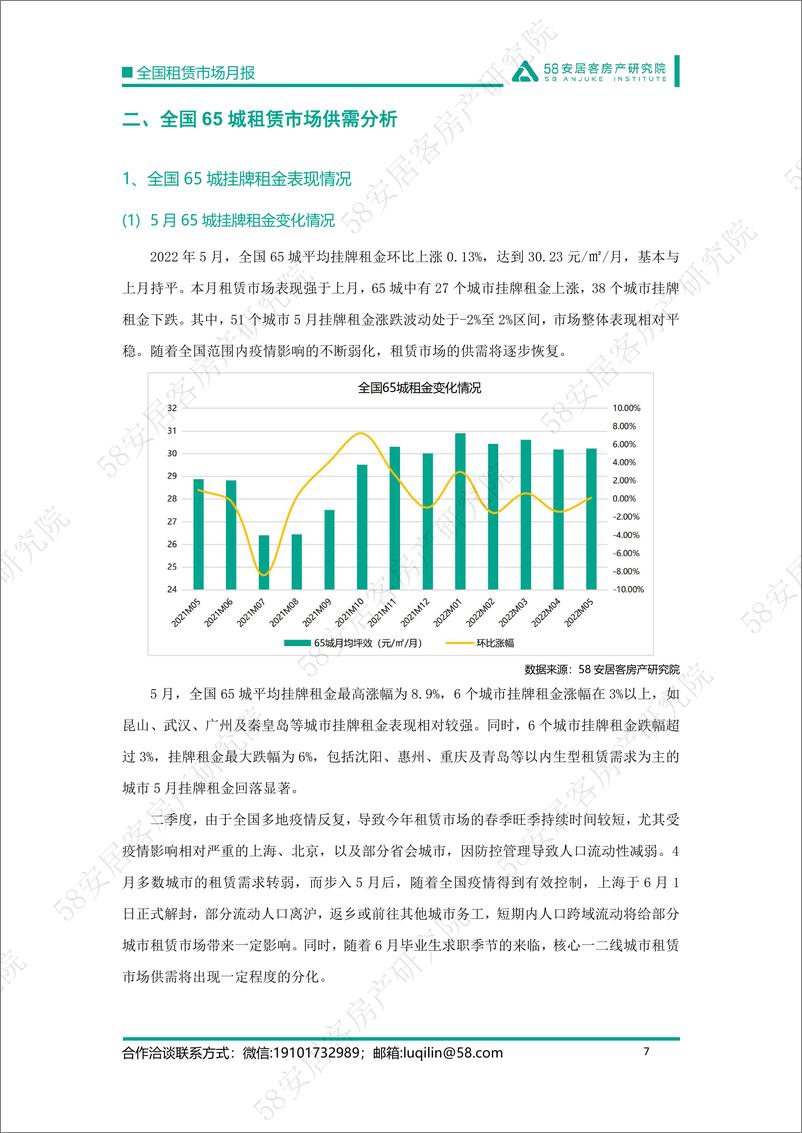《58安居客房产研究院-全国租赁市场报告2022年5月-15页》 - 第8页预览图