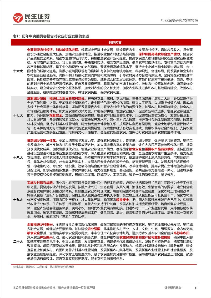 《种子行业深度报告：仓廪实而天下安，种源强则农业兴-40页》 - 第6页预览图