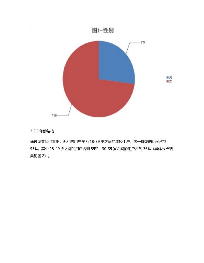 《电商返利APP竞品分析》 - 第5页预览图