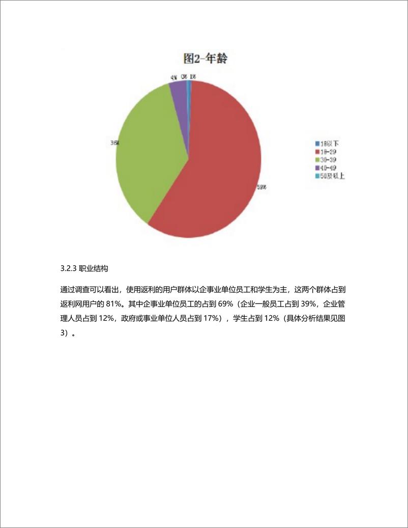 《电商返利APP竞品分析》 - 第6页预览图