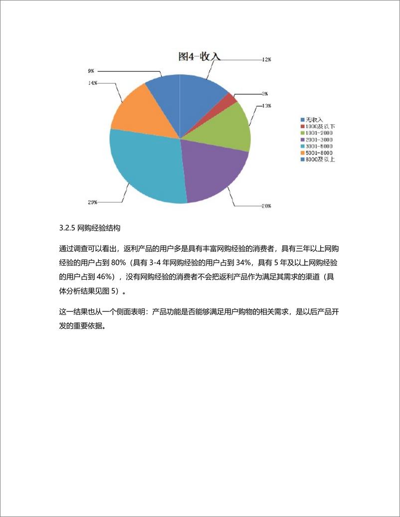 《电商返利APP竞品分析》 - 第8页预览图