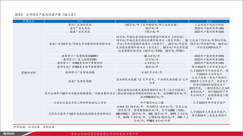 《恒力石化(600346)“炼化%2b聚酯”龙头业绩触底反弹，景气向上带动价值重估-240726-首创证券-45页》 - 第8页预览图