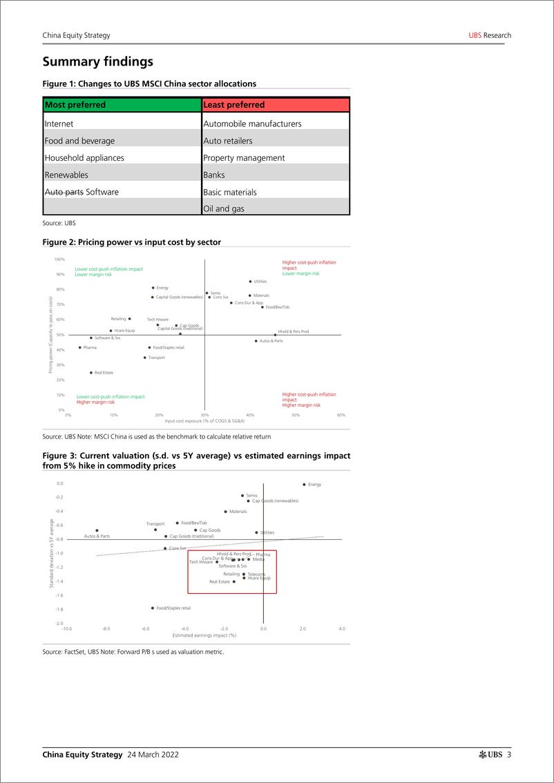 《瑞银-中国投资策略-大宗商品价格上涨环境下的赢家和输家-2022.3.24-21页》 - 第4页预览图