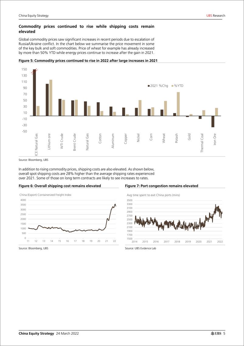 《瑞银-中国投资策略-大宗商品价格上涨环境下的赢家和输家-2022.3.24-21页》 - 第6页预览图