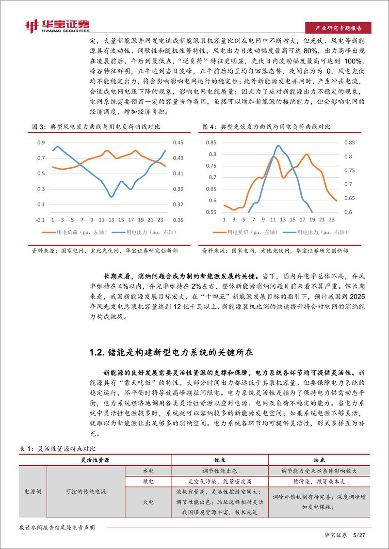 《储能行业深度报告：政策+需求双轮驱动，大储装机有望迎来量利齐升-20230104-华宝证券-27页》 - 第6页预览图