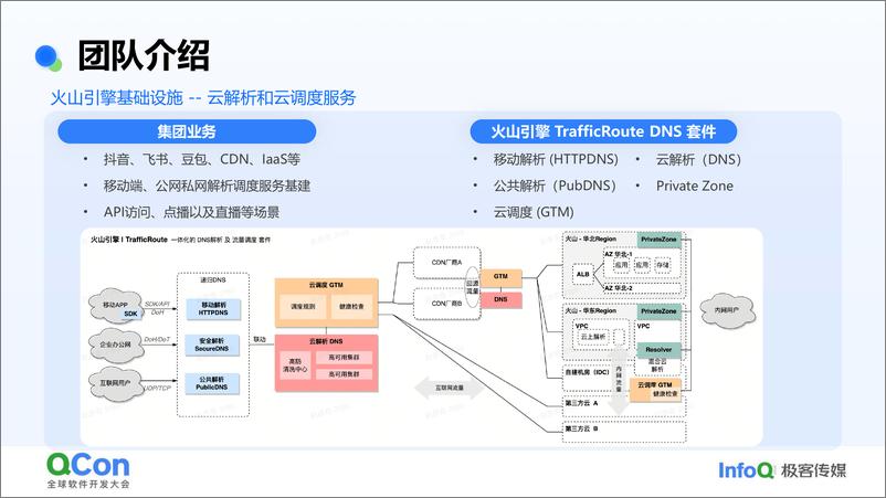 《赵彦奇_火山引擎HTTPDNS边缘云原生技术实践》 - 第5页预览图