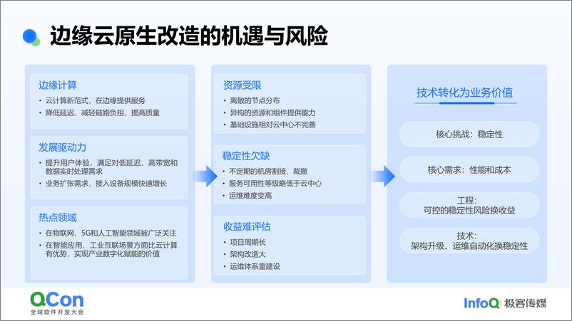 《赵彦奇_火山引擎HTTPDNS边缘云原生技术实践》 - 第8页预览图