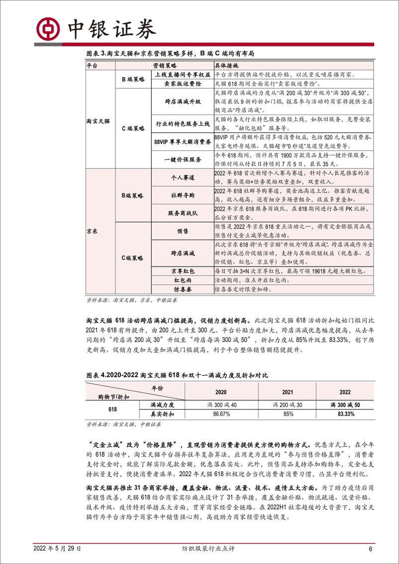 《纺织服装行业点评：各地疫情改善，期待618刺激消费-20220529-中银国际-23页》 - 第7页预览图