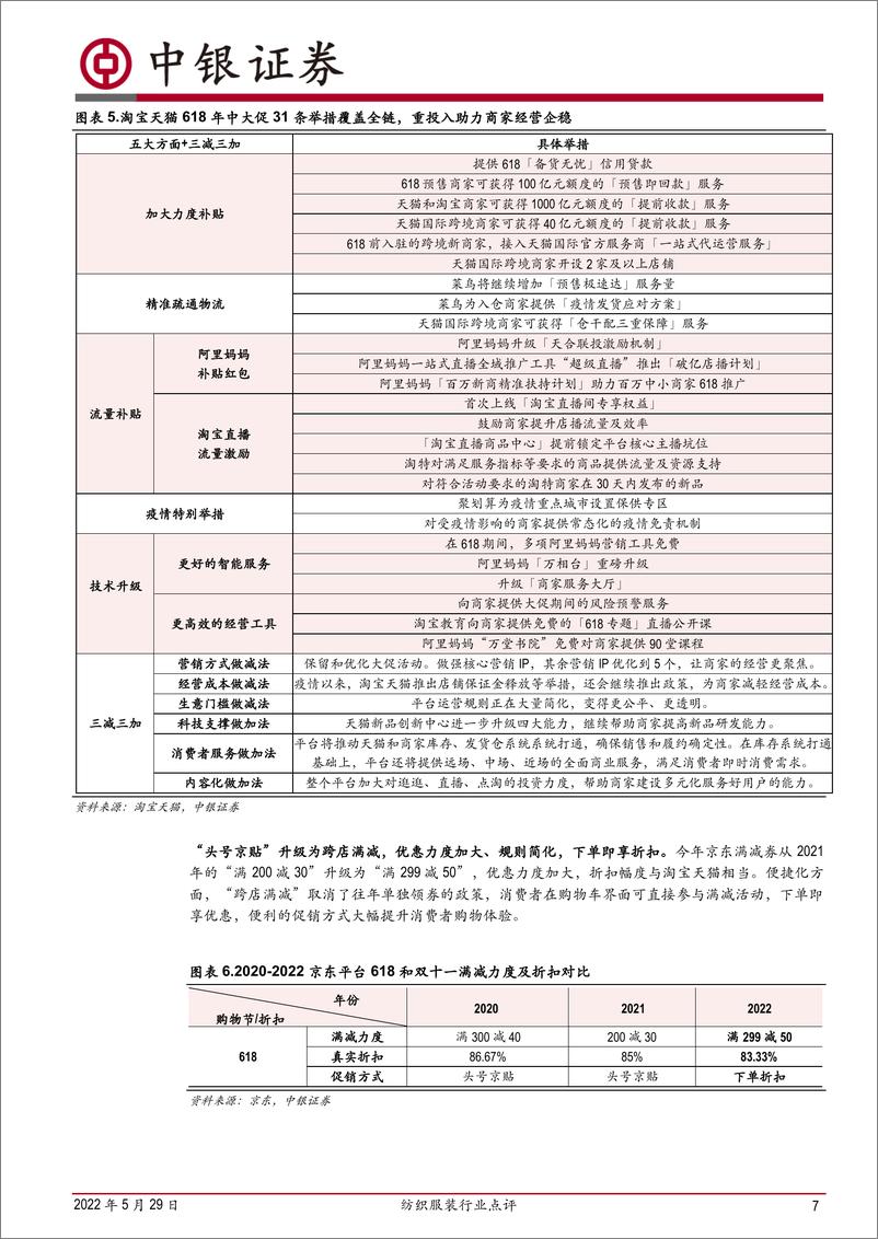 《纺织服装行业点评：各地疫情改善，期待618刺激消费-20220529-中银国际-23页》 - 第8页预览图