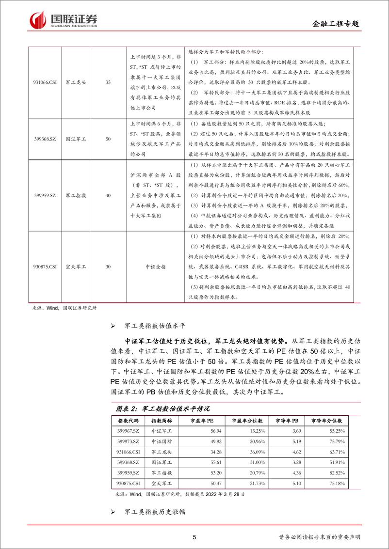 《军工类基金投资策略-20220419-国联证券-19页》 - 第6页预览图