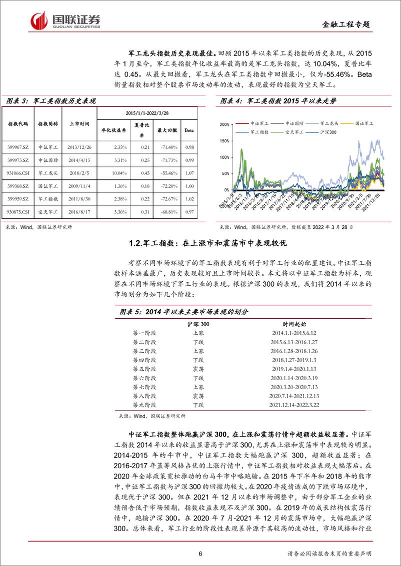 《军工类基金投资策略-20220419-国联证券-19页》 - 第7页预览图