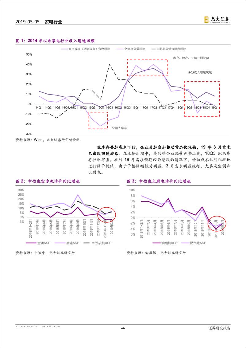 《家电行业2018年报&2019年一季报总结：收入增速或见底，成本红利驱动利润弹性-20190505-光大证券-20页》 - 第5页预览图