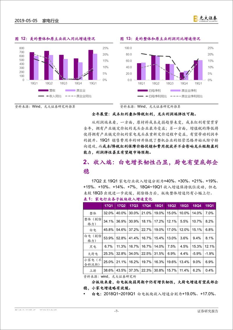 《家电行业2018年报&2019年一季报总结：收入增速或见底，成本红利驱动利润弹性-20190505-光大证券-20页》 - 第8页预览图