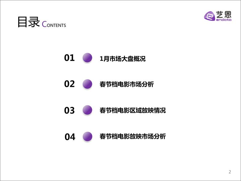 《强片振市 开年见“喜” ——2023年1月暨春节档中国电影市场报告-31页》 - 第3页预览图