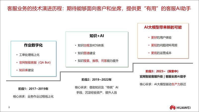 《郑岩-华为云客服AI助手的大模型实践与思考》 - 第7页预览图