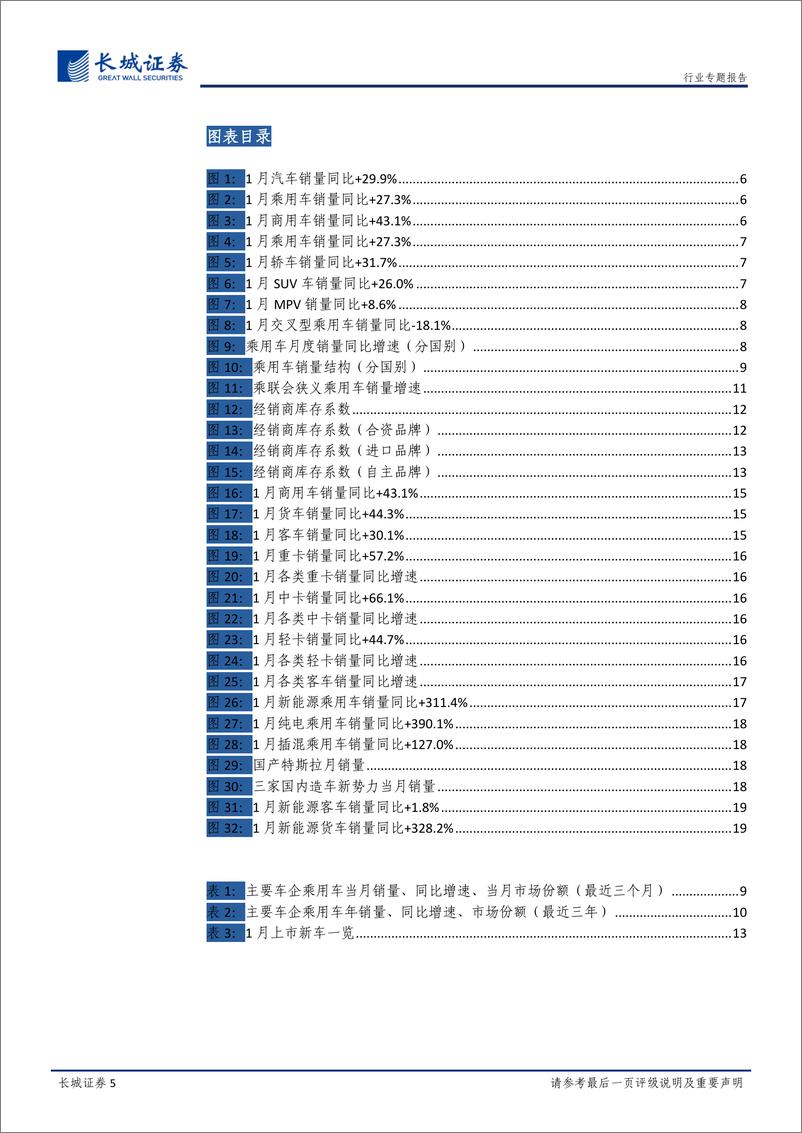 《汽车行业2021年1月汽车销量总结：自主品牌开门红，重卡再超预期-20210223-长城证券-23页》 - 第5页预览图