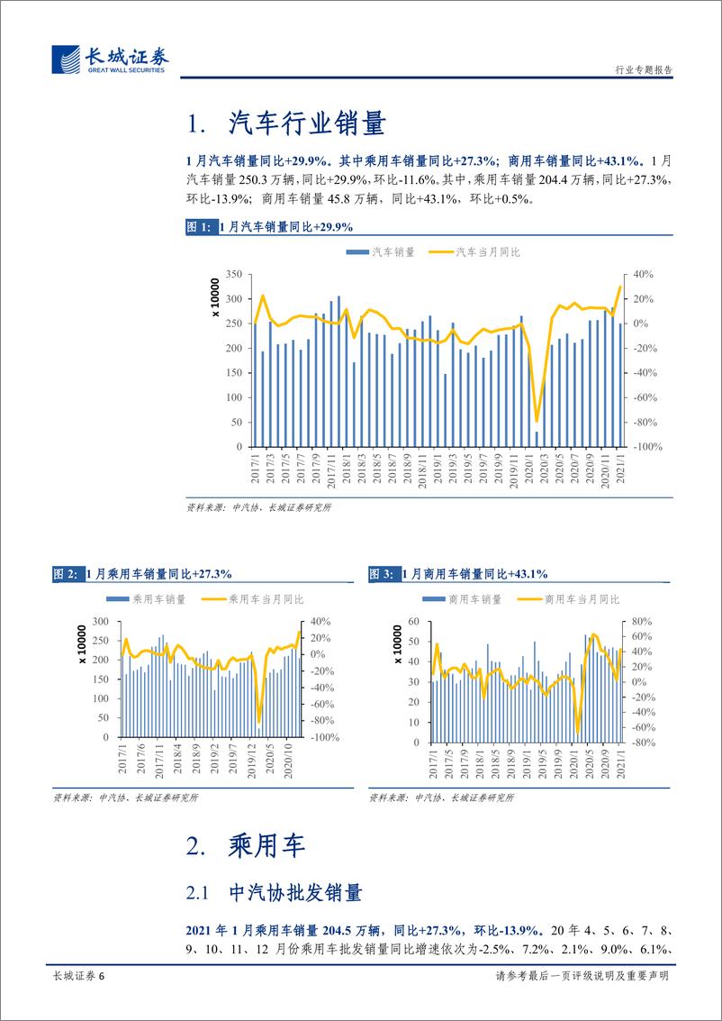 《汽车行业2021年1月汽车销量总结：自主品牌开门红，重卡再超预期-20210223-长城证券-23页》 - 第6页预览图