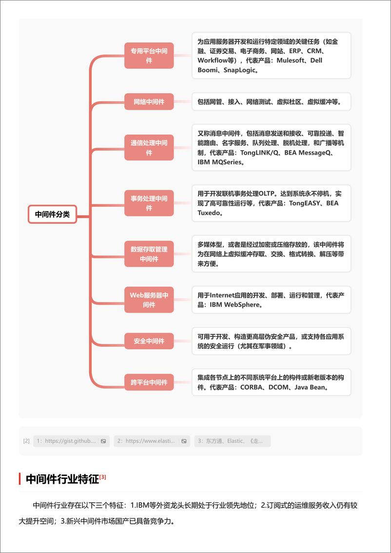 《头豹研究院-企业竞争图谱：2024年中间件 头豹词条报告系列》 - 第4页预览图