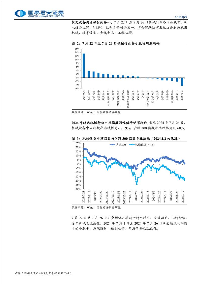 《机械行业：设备更新政策加码利好机械行业，海风多催化持续高景气-240727-国泰君安-31页》 - 第7页预览图