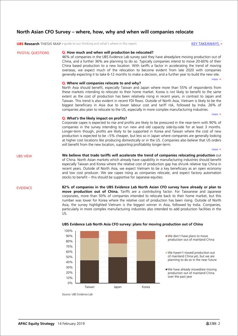 《瑞银-亚太地区-股票策略-北亚CFO调查（Part 2）：中国生产将转移何处？-2019.2.14-23页》 - 第3页预览图