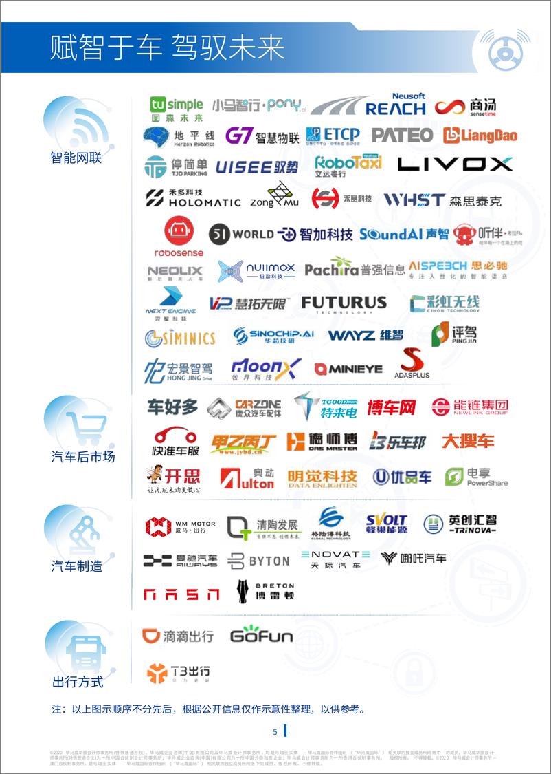 《2019中国领先汽车科技企业50》 - 第6页预览图