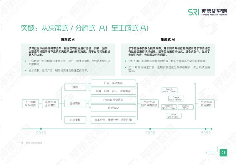 《神策数据：关于生成式AI，这10页PPT就够了》 - 第4页预览图