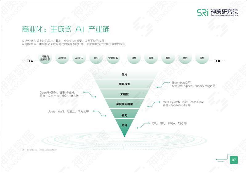 《神策数据：关于生成式AI，这10页PPT就够了》 - 第8页预览图