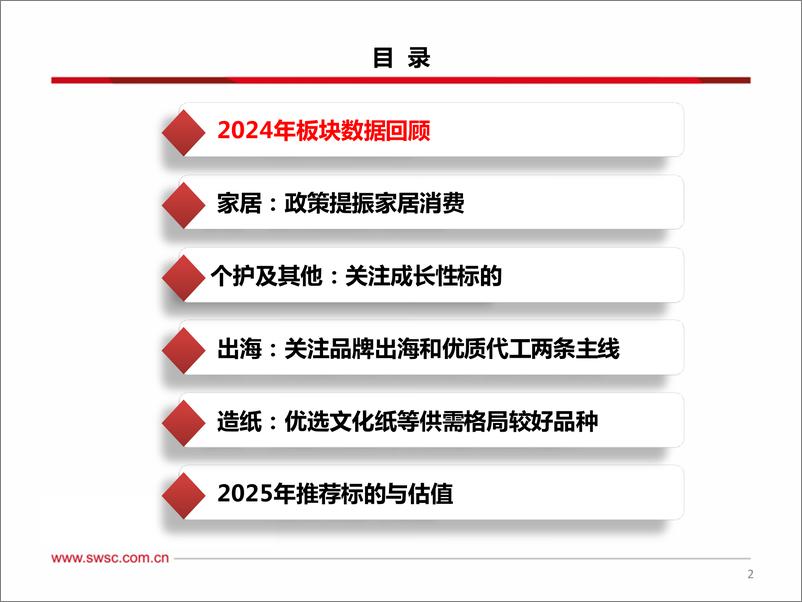 《轻工行业2025年投资策略：布局政策提振和成长性良好标的-250107-西南证券-64页》 - 第3页预览图