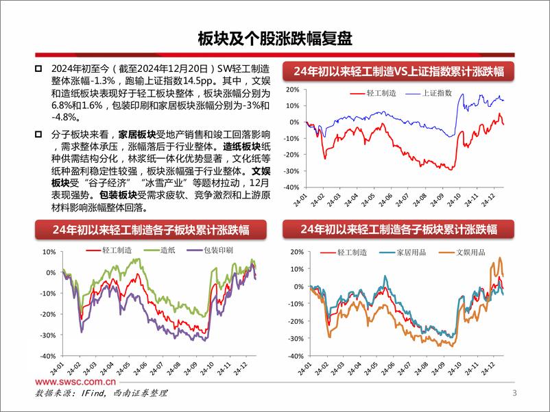 《轻工行业2025年投资策略：布局政策提振和成长性良好标的-250107-西南证券-64页》 - 第4页预览图