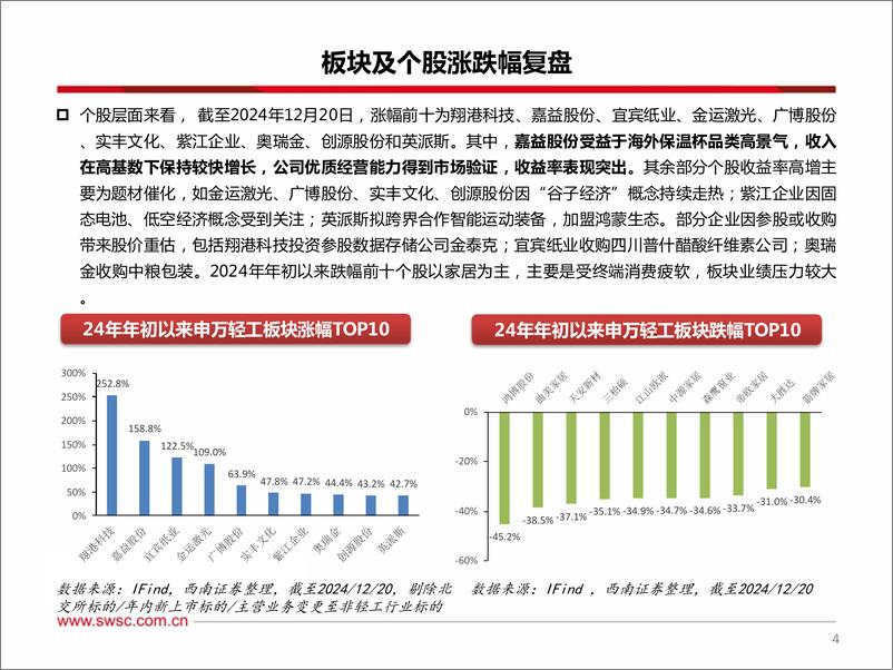 《轻工行业2025年投资策略：布局政策提振和成长性良好标的-250107-西南证券-64页》 - 第5页预览图