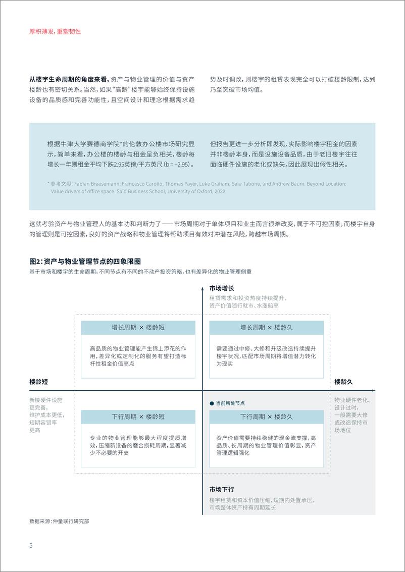 《厚积薄发，重塑韧性：中国商业地产物业与资产管理白皮书-仲量联行-2024.10-36页》 - 第6页预览图