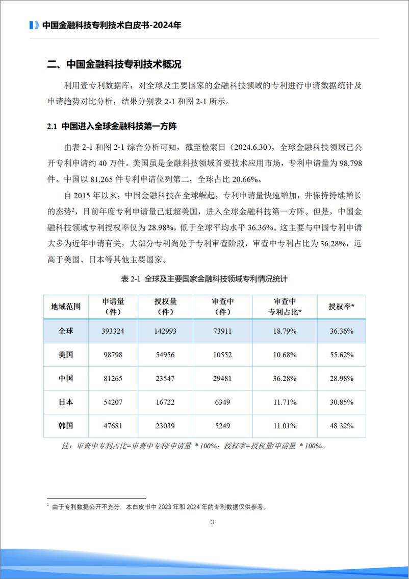 《复旦大学金融科技研究院发布-中国金融科技专利技术白皮书(2024年)-54页》 - 第7页预览图