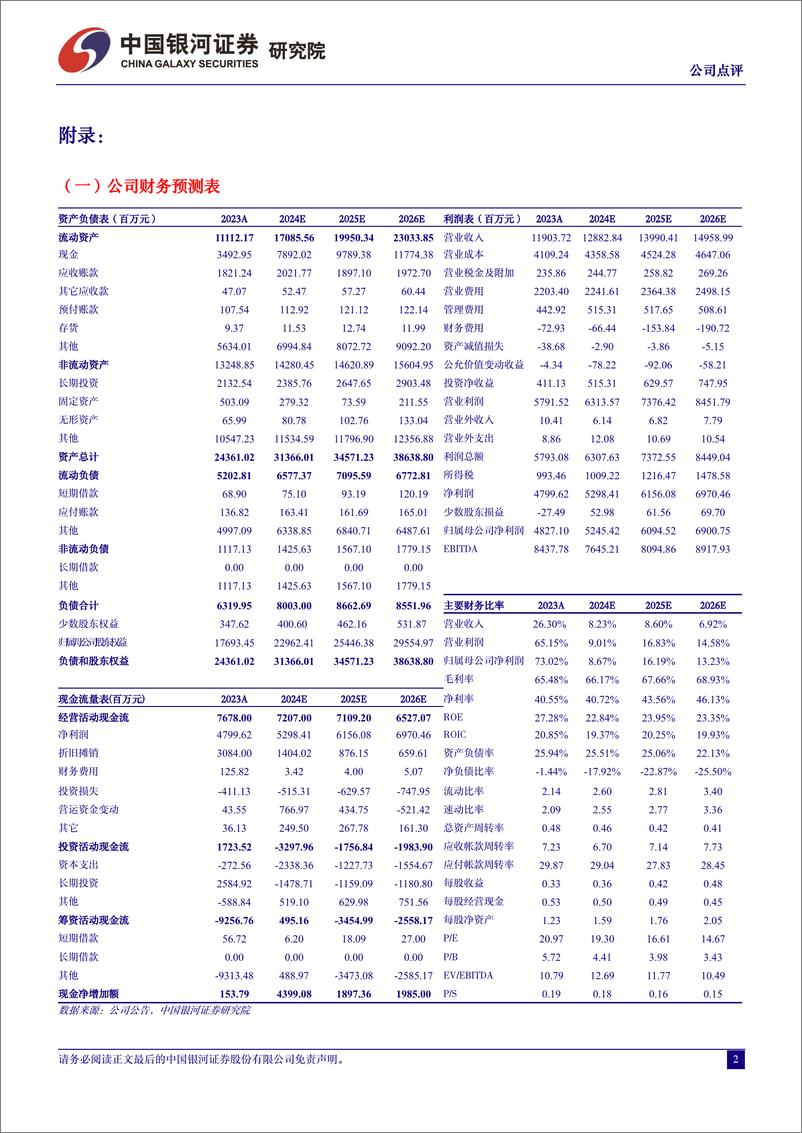 《202405月更新-业绩修复趋势显著，营销垂类大模型已部署》 - 第2页预览图