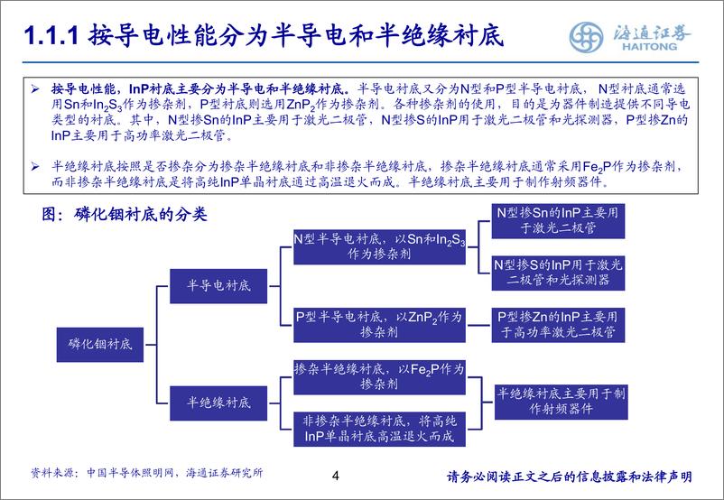 《光电材料系列之砷化镓 磷化铟：光电国产化推动第二代半导体景气上行（下）》 - 第4页预览图