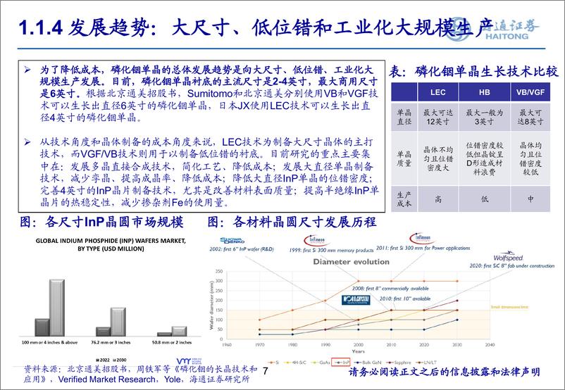 《光电材料系列之砷化镓 磷化铟：光电国产化推动第二代半导体景气上行（下）》 - 第7页预览图