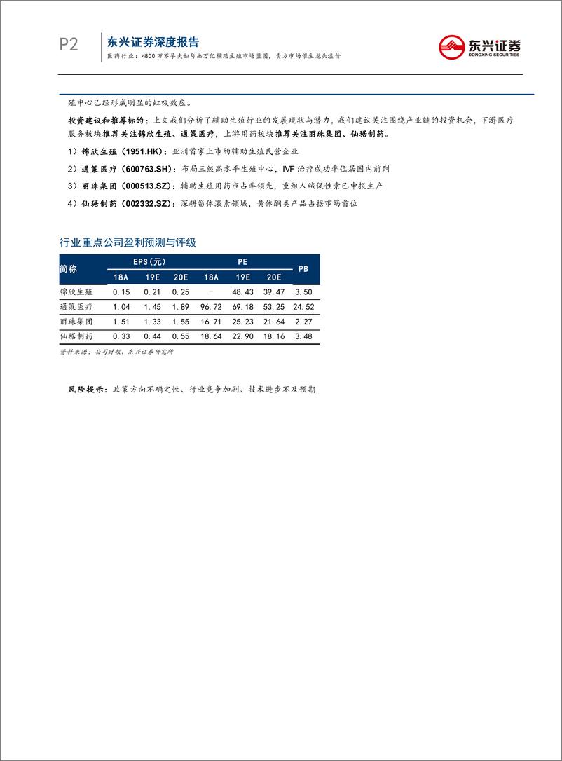 《医药行业辅助生殖行业专题报告系列之一：4800万不孕夫妇勾画万亿辅助生殖市场蓝图，卖方市场催生龙头溢价-20200106-东兴证券-31页》 - 第3页预览图