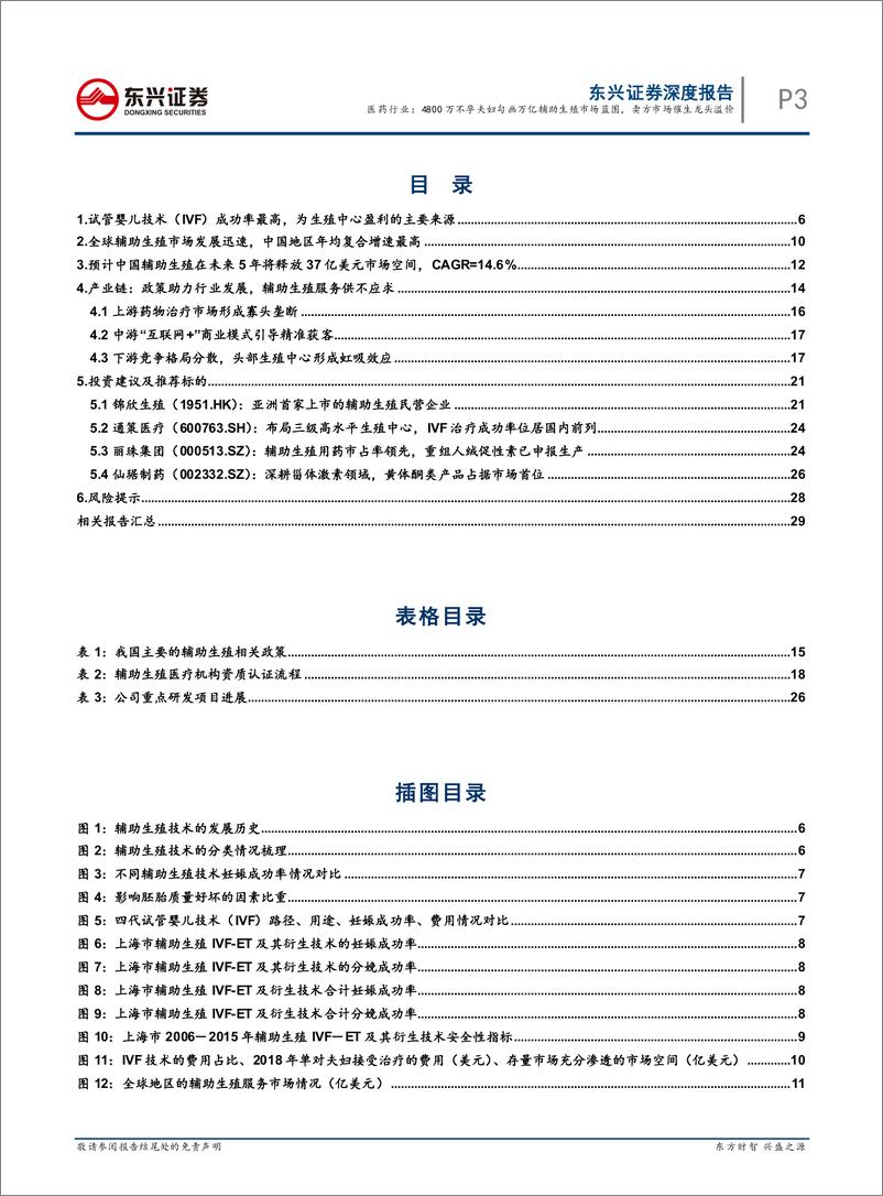 《医药行业辅助生殖行业专题报告系列之一：4800万不孕夫妇勾画万亿辅助生殖市场蓝图，卖方市场催生龙头溢价-20200106-东兴证券-31页》 - 第4页预览图